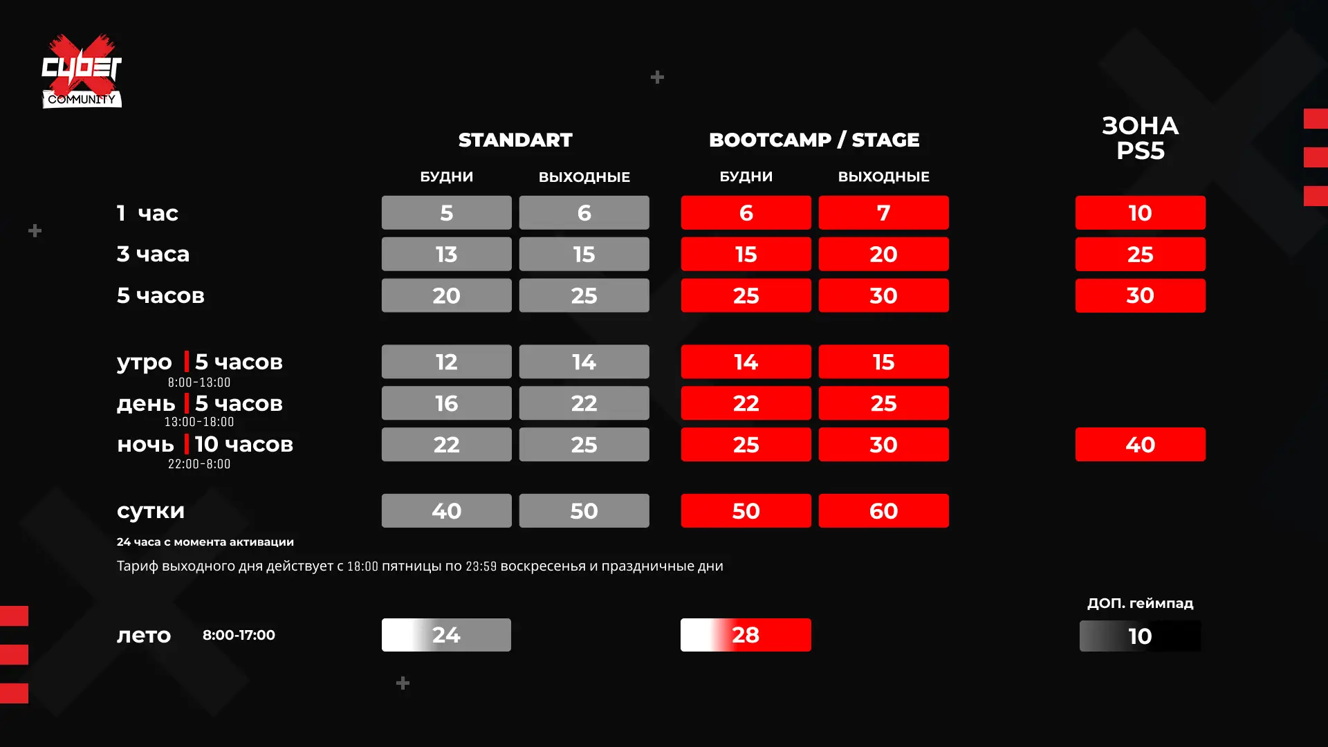 Изображение клуба CyberX Community № 5