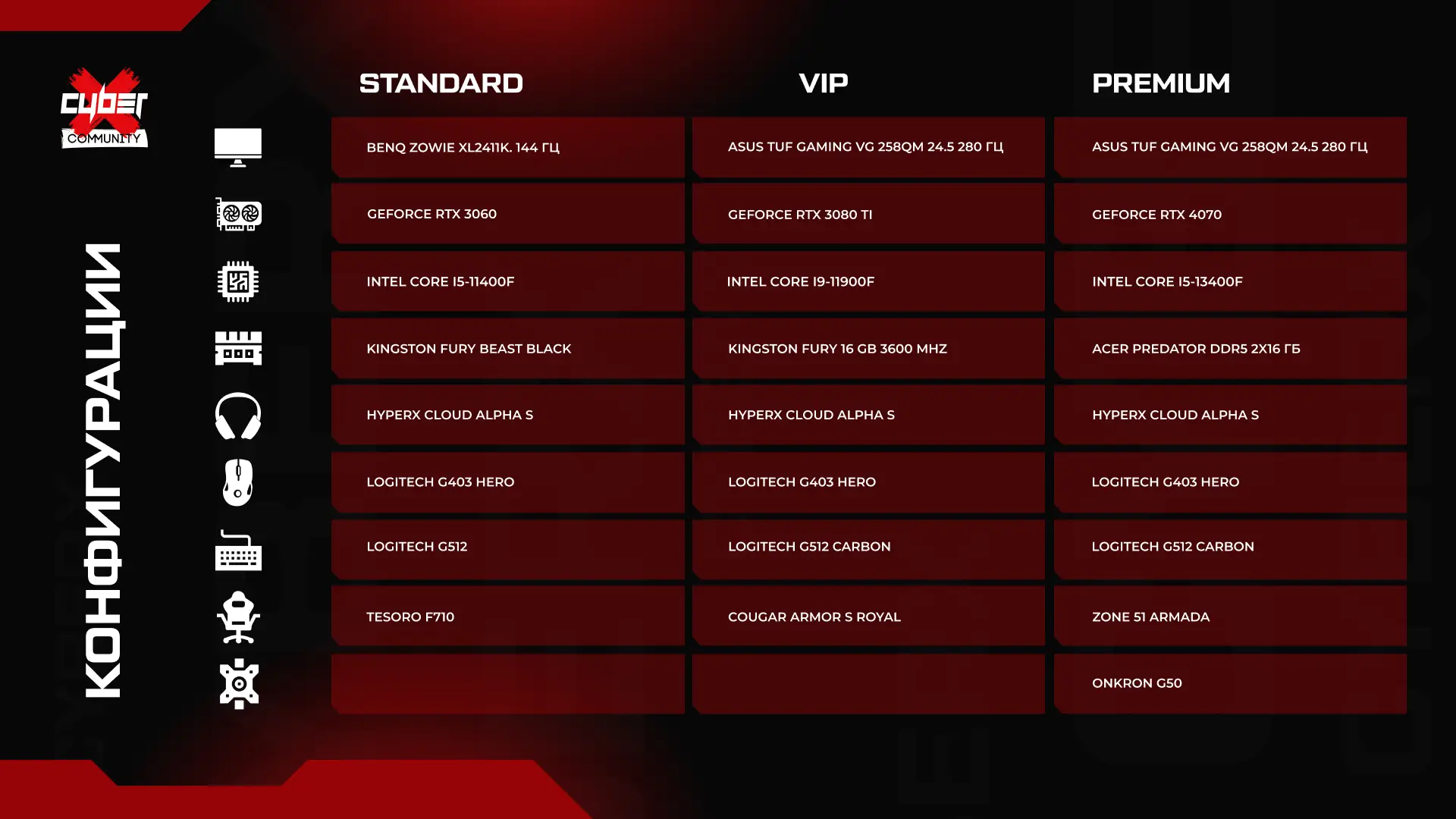 Изображение клуба CyberX Армавир № 2