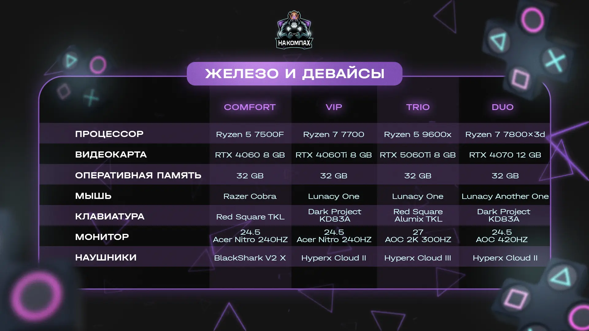 Изображение клуба НА КОМПАХ № 9