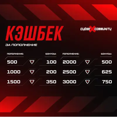 Изображение клуба CyberX Community Дирижабль № 9