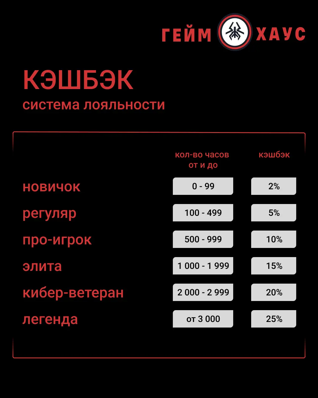 Изображение клуба ГЕЙМ ХАУС № 2