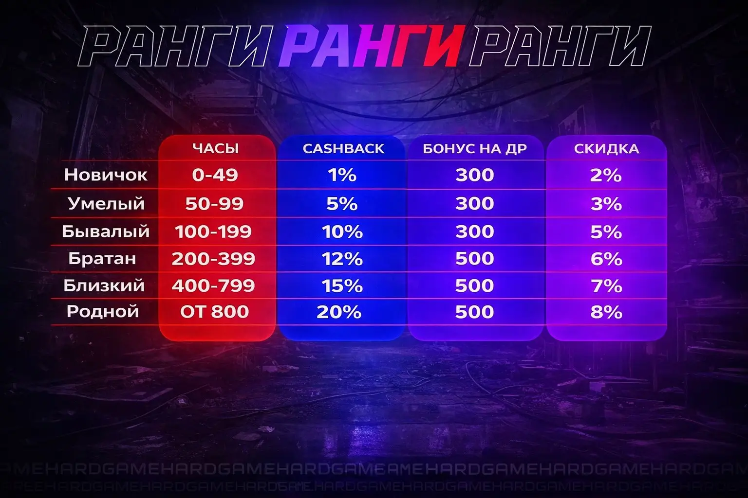 Изображение клуба ХГ № 10