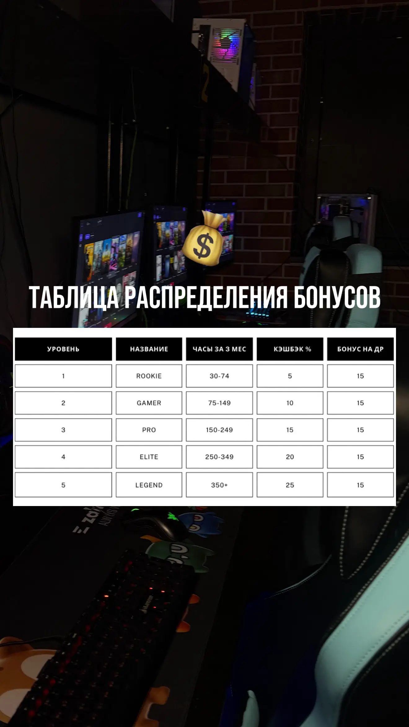 Изображение клуба Pixel Play № 1