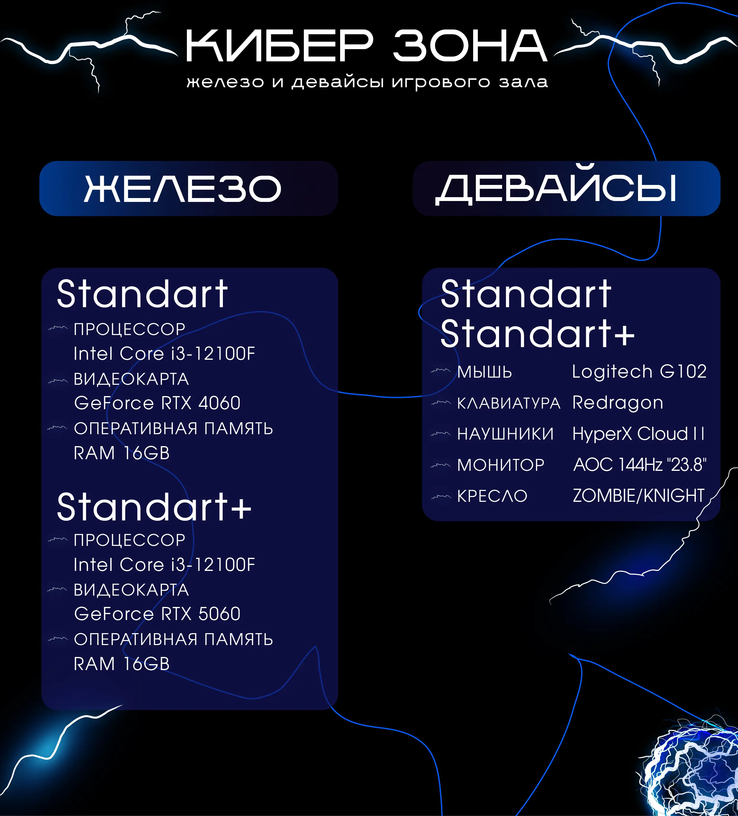 Изображение клуба КИБЕР ЗОНА № 2