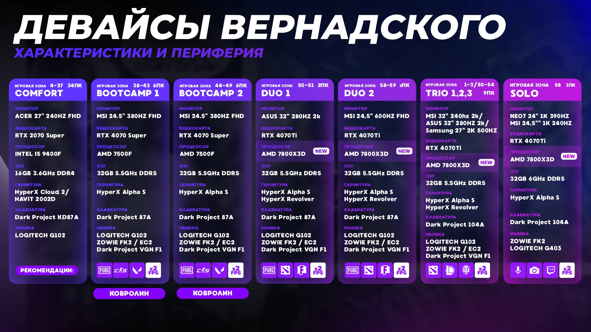 Изображение клуба Venom Cyber Zone Вернадка № 10