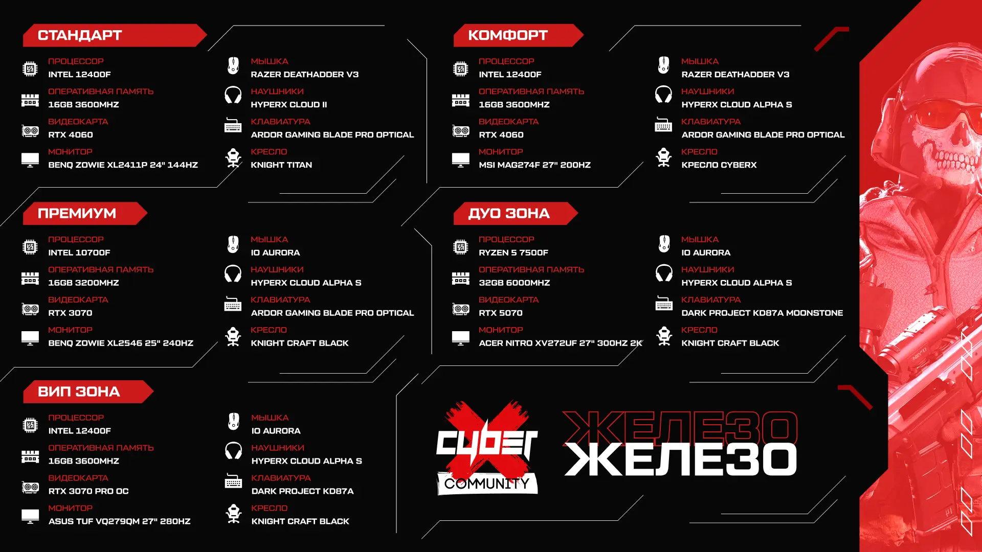 Изображение клуба CyberX Нижнекамск № 10