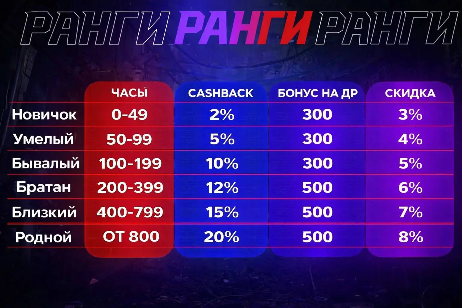 Изображение клуба ХГ № 6