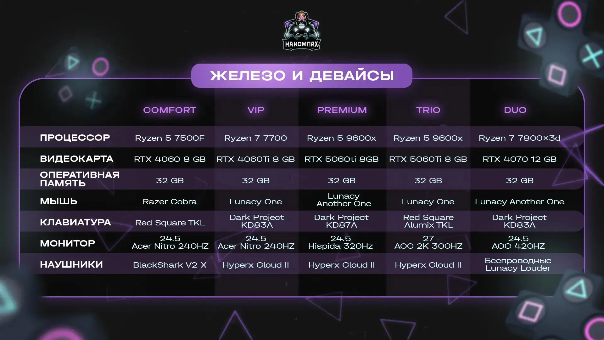 Изображение клуба НА КОМПАХ № 9