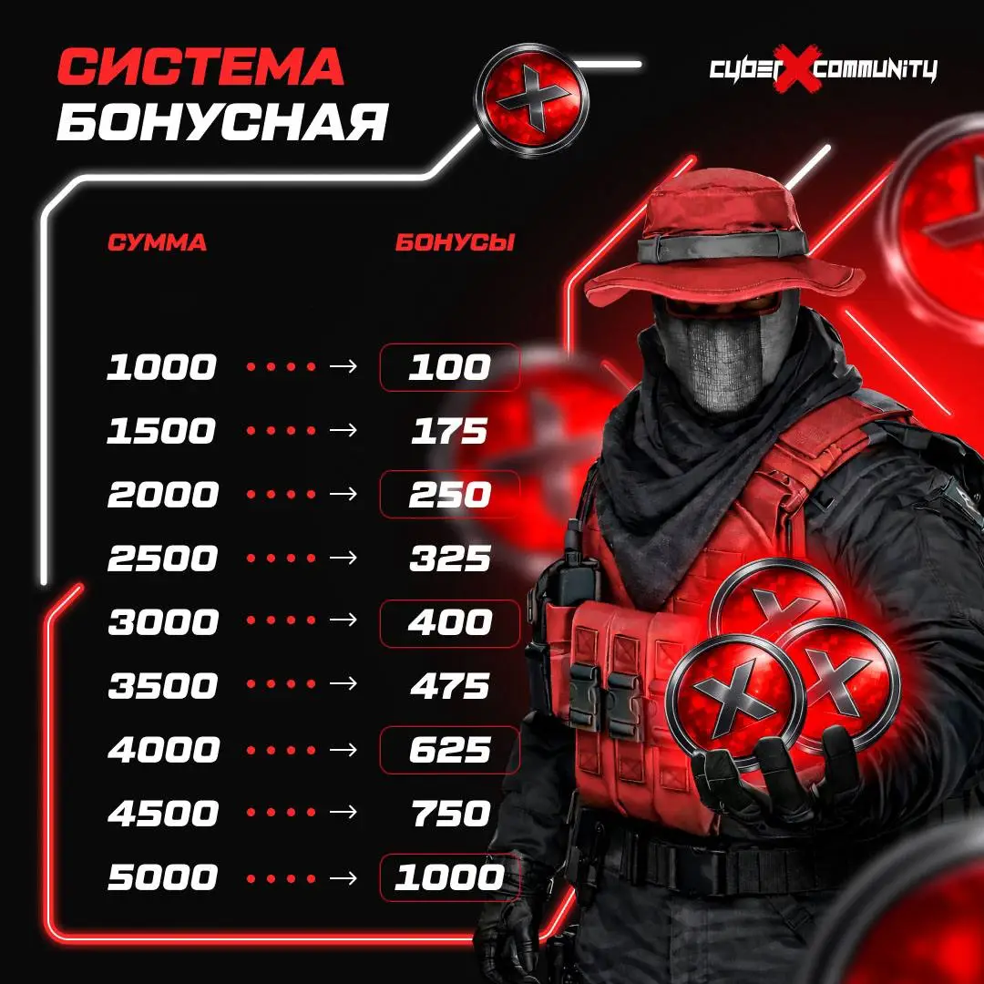 Изображение клуба CyberX Community № 10