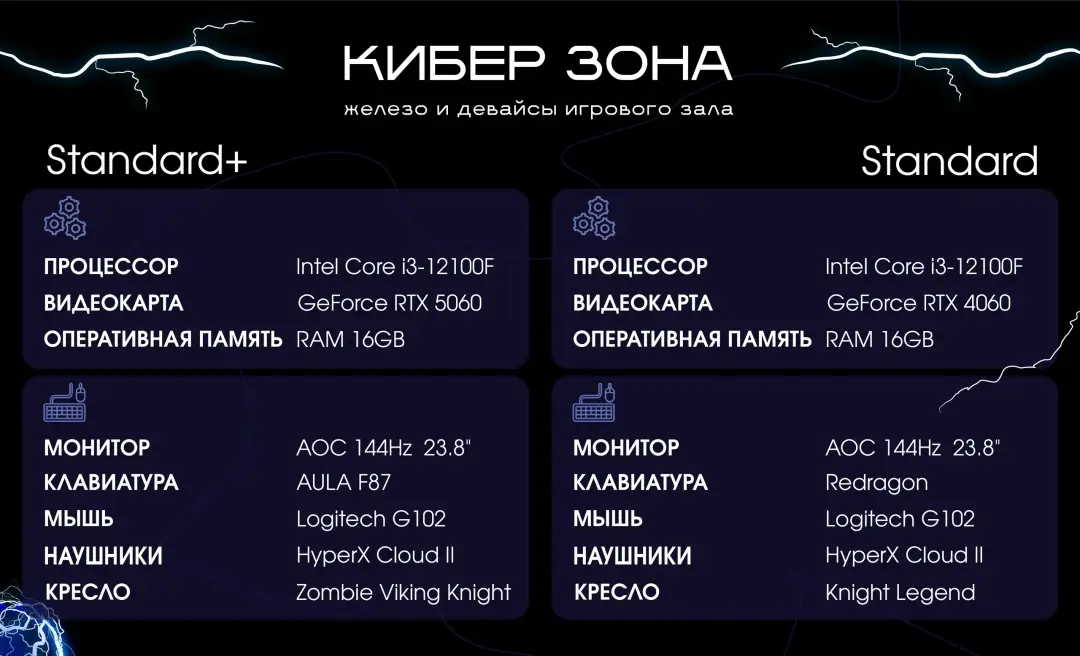 Изображение клуба КИБЕР ЗОНА № 8