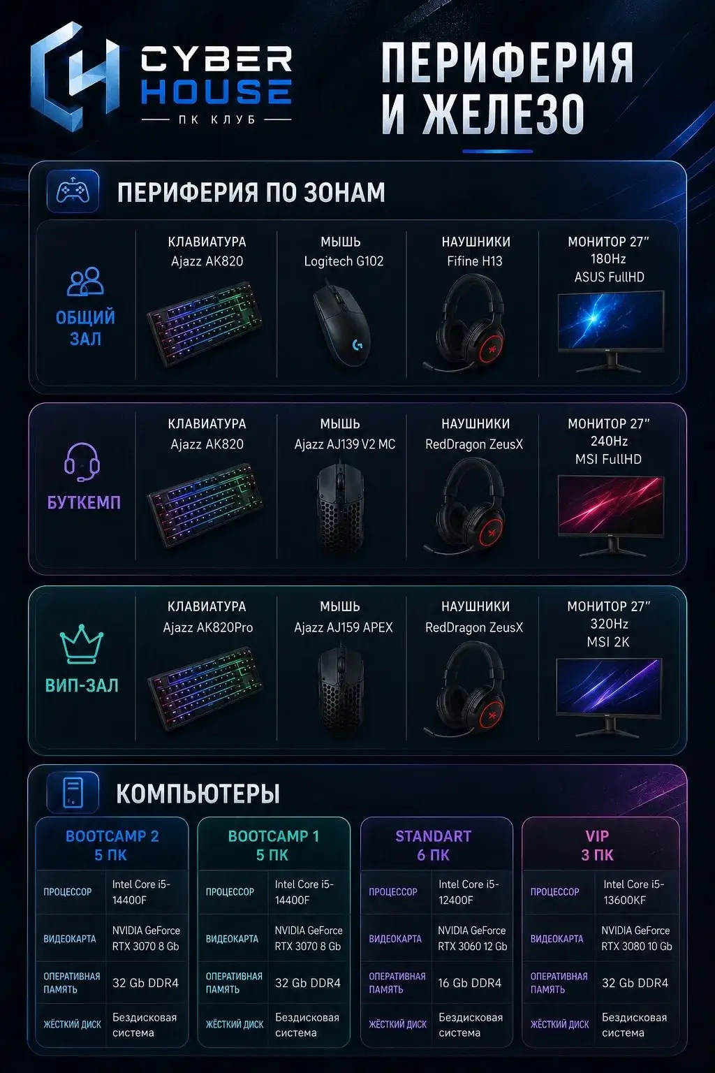 Изображение клуба Cyber House № 8