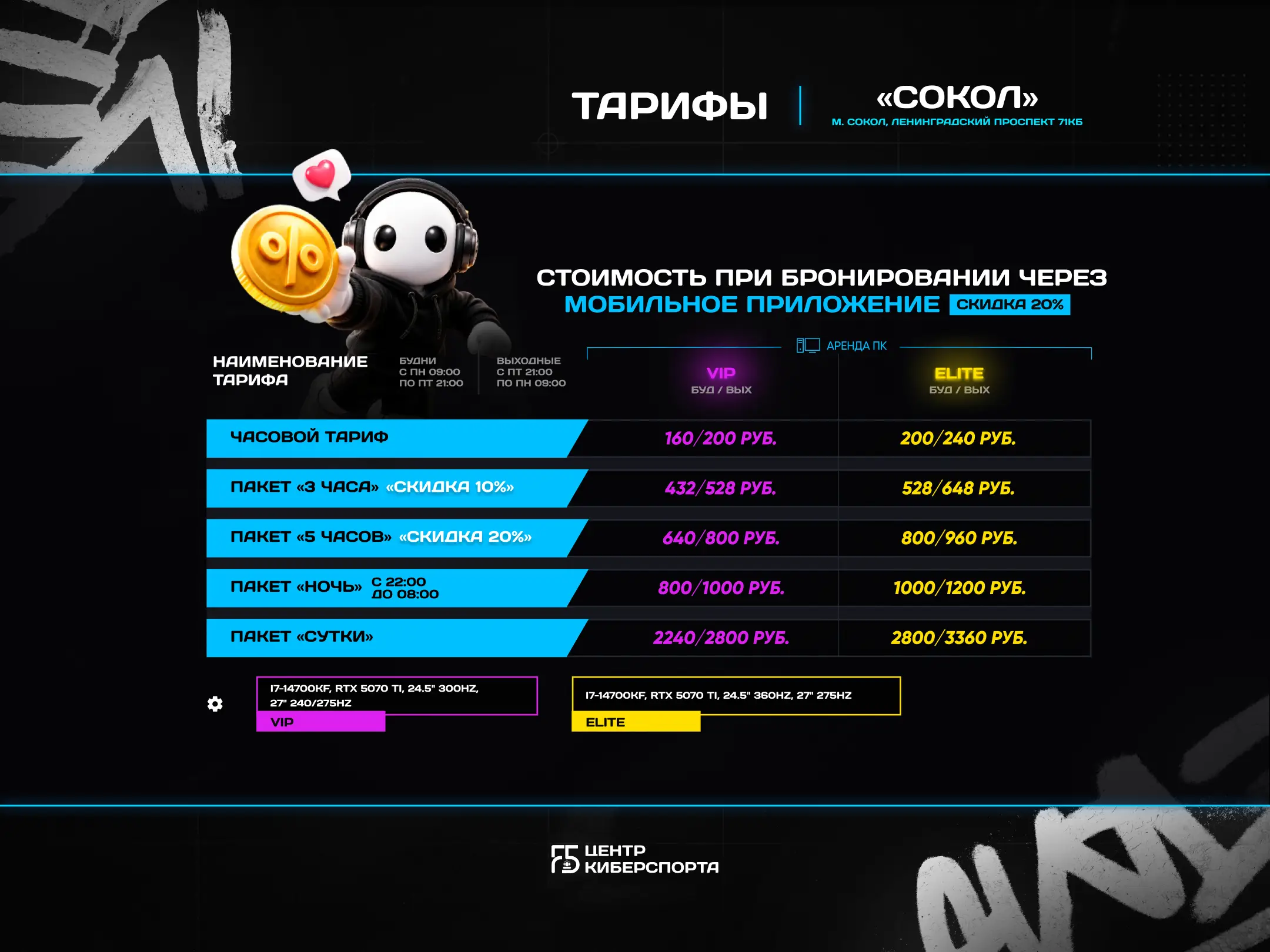 Изображение клуба F5 Центр киберспорта Сокол № 6