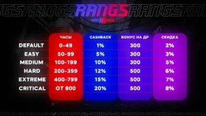 Изображение клуба Hard Game